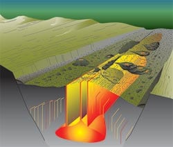 volcanic activity