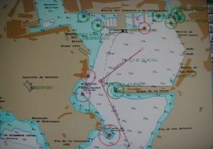 Port overview