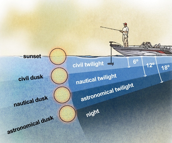 It is nothing to do with fishing but everything with finding out where you are. (Courtesy InFisherman)
